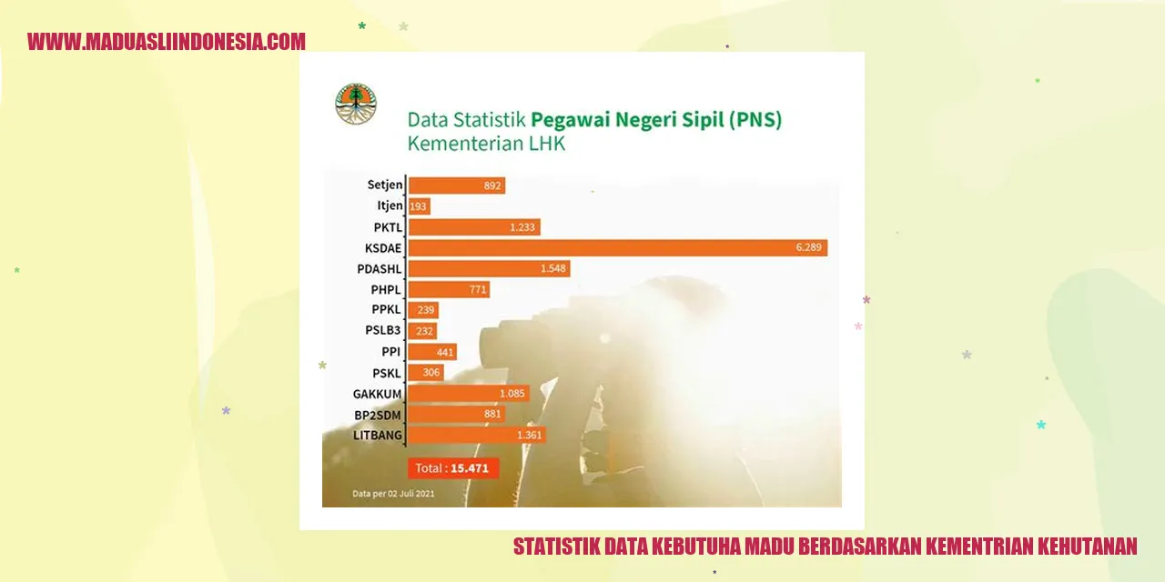 Statistik Data Kebutuhan Madu Berdasarkan Kementerian Kehutanan